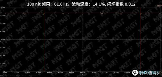 MDT Review 篇三十：双模 5G 拍照最强？— X30 Pro 评测