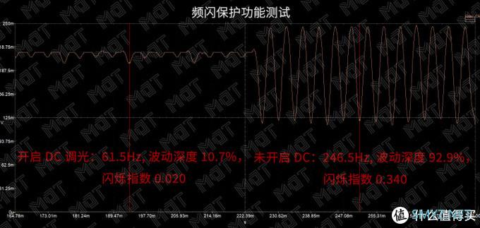 MDT Review 篇三十：双模 5G 拍照最强？— X30 Pro 评测