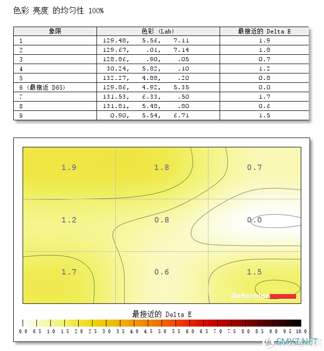 能超频的显示器是什么体验？ROG STRIX XG279Q电竞显示器