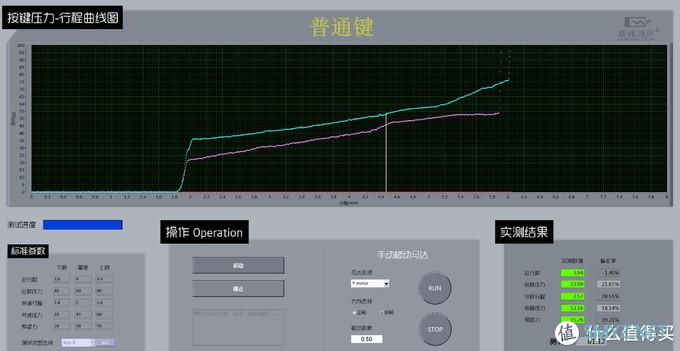 GWT测试报告 篇四十三：有传言那么好么，杜伽K320大键测试&分析