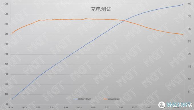 MDT Review 篇三十：双模 5G 拍照最强？— X30 Pro 评测