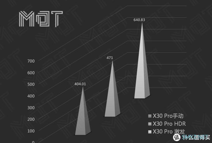 MDT Review 篇三十：双模 5G 拍照最强？— X30 Pro 评测