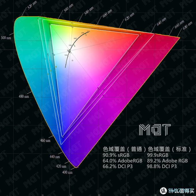 MDT Review 篇三十：双模 5G 拍照最强？— X30 Pro 评测