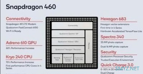 高通骁龙460处理器相关介绍