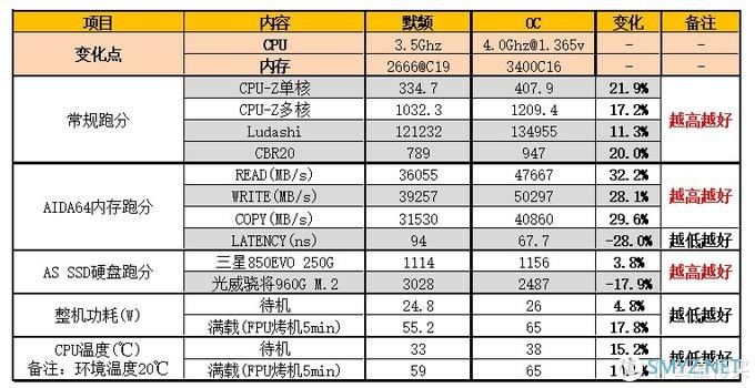 旧硬件DIY一台备用电脑，AMD速龙3000g评测