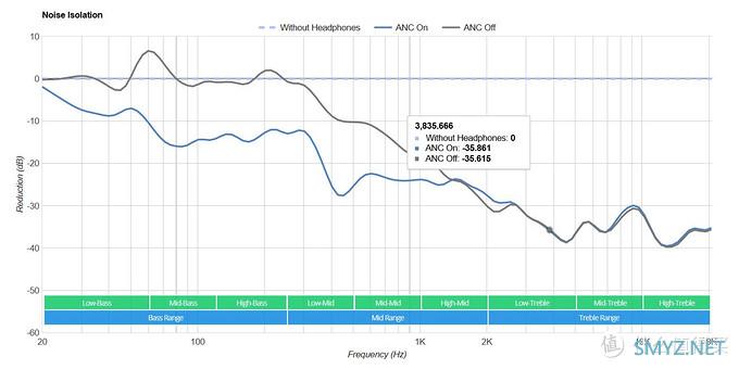 JBL E65BTNC耳机使用体验