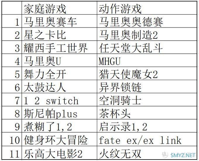 NS上哪些游戏好玩？玩了两年多的Switch，聊一聊玩过的那些游戏——家庭游戏、动作游戏篇