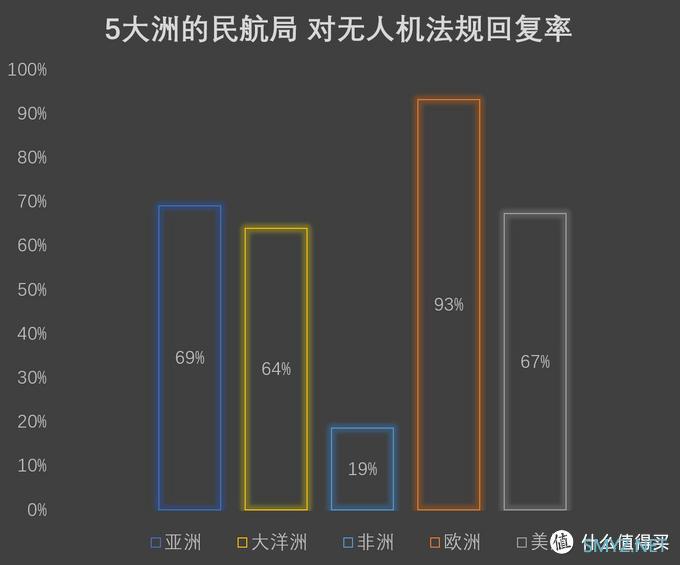 龙少旅记 篇四：无人机全球漫游指南——in世界所有253个国家地区