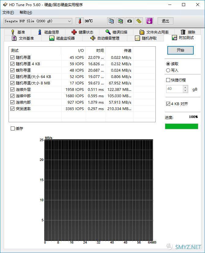 更轻薄更快速 希捷Backup Plus Slim+移动硬盘评测