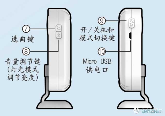 将传统家电设备接入米家实现智能化控制暨传统安防产品接入米家实现自动化控制