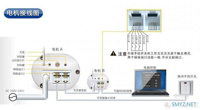 将传统家电设备接入米家实现智能化控制暨传统安防产品接入米家实现自动化控制