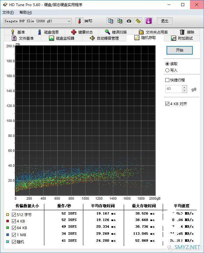 更轻薄更快速 希捷Backup Plus Slim+移动硬盘评测