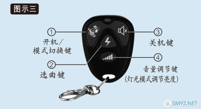 将传统家电设备接入米家实现智能化控制暨传统安防产品接入米家实现自动化控制