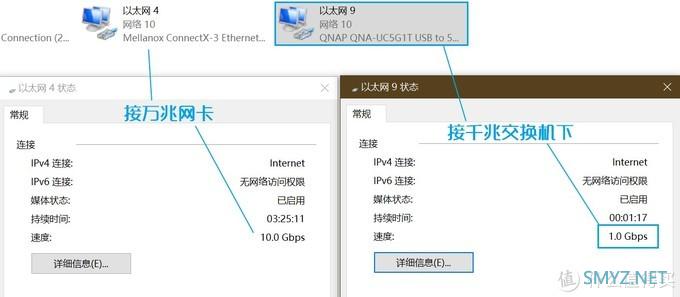 我放弃了万兆网卡，换上了它：威联通QNA-UC5G1T USB3.0转5GbE网卡，群晖可用！