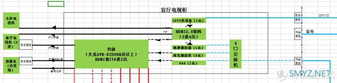 形式追随功能 篇三：家庭网络规划与布线（规划篇）