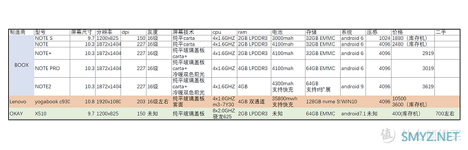 屏幕狂想曲：Yogabook2 深度评测