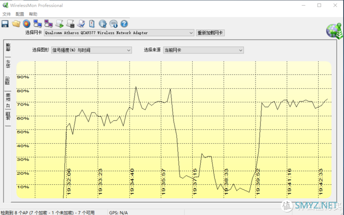 网件R7000P路由器——让您家中为WiFi稳定覆盖更广