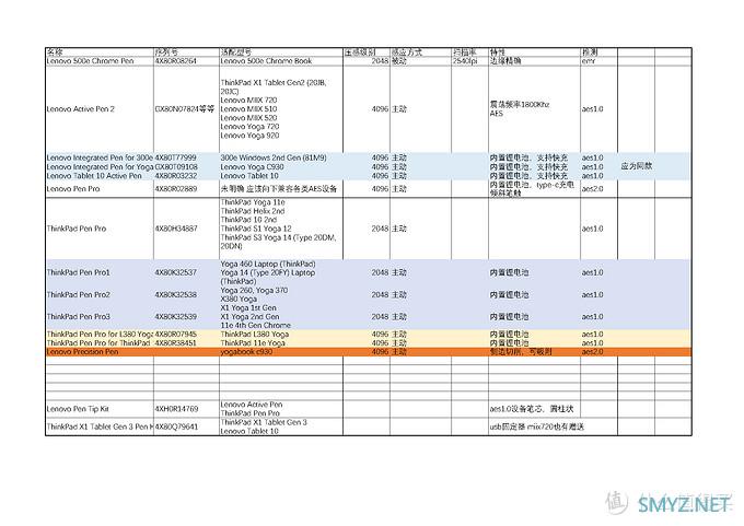 屏幕狂想曲：Yogabook2 深度评测