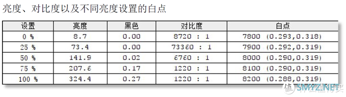 屏幕狂想曲：Yogabook2 深度评测