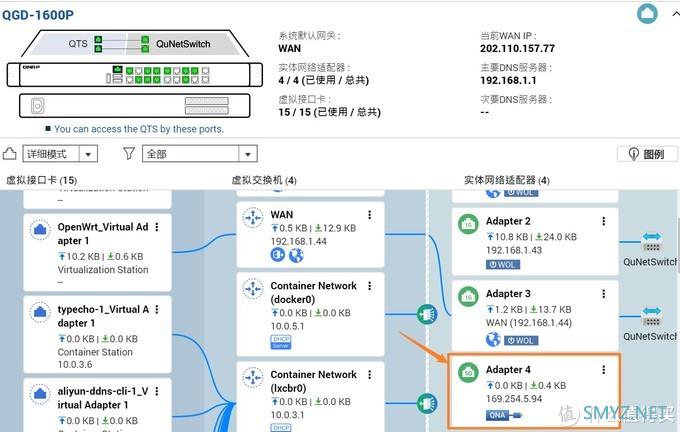 我放弃了万兆网卡，换上了它：威联通QNA-UC5G1T USB3.0转5GbE网卡，群晖可用！