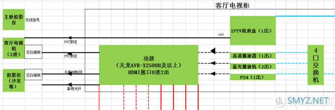 形式追随功能 篇三：家庭网络规划与布线（规划篇）