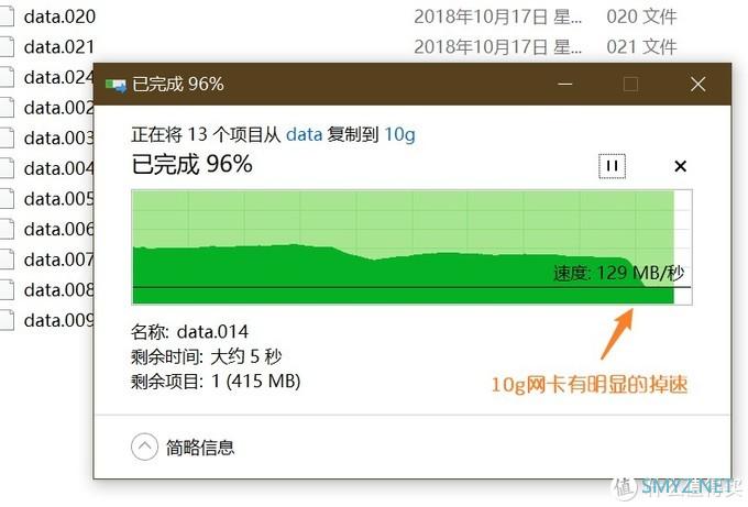 我放弃了万兆网卡，换上了它：威联通QNA-UC5G1T USB3.0转5GbE网卡，群晖可用！