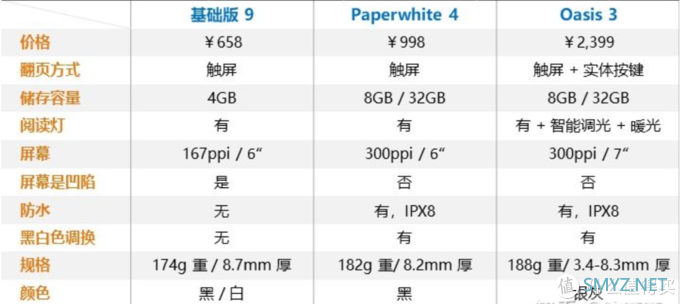 PDD不是唯一选择，喜提Kindle Paperwhite 4年会版国行