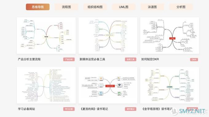 工具推荐 篇三：互联网运营必备的10款工具