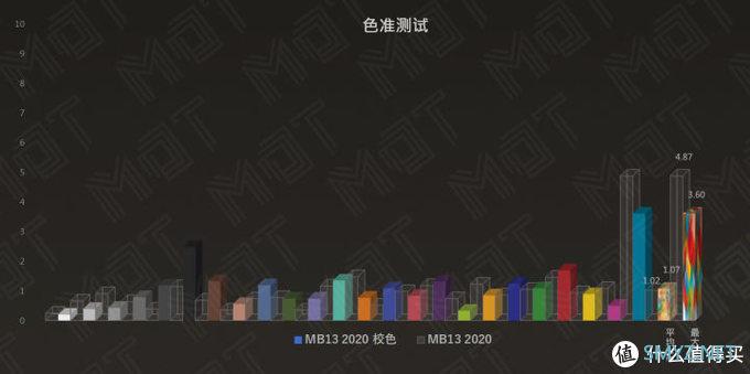 MDT Review 篇三十二：加量不加价 — MateBook 13 2020 评测