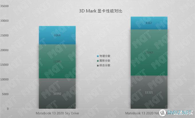 MDT Review 篇三十二：加量不加价 — MateBook 13 2020 评测