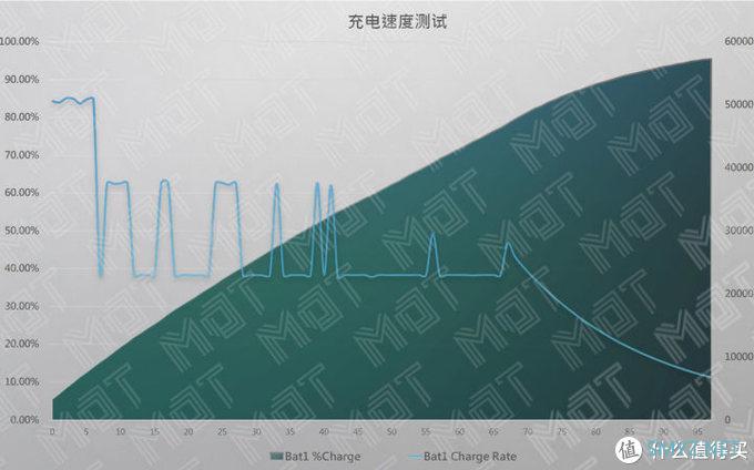 MDT Review 篇三十二：加量不加价 — MateBook 13 2020 评测