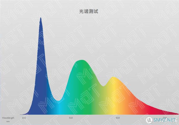 MDT Review 篇三十二：加量不加价 — MateBook 13 2020 评测