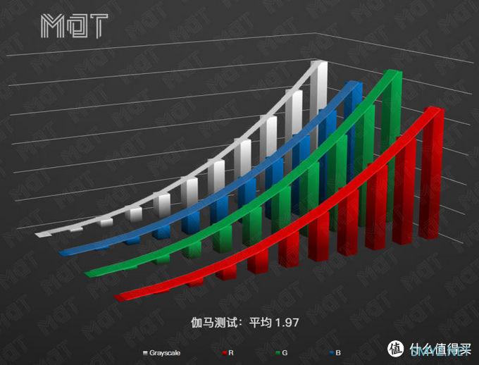 MDT Review 篇三十二：加量不加价 — MateBook 13 2020 评测