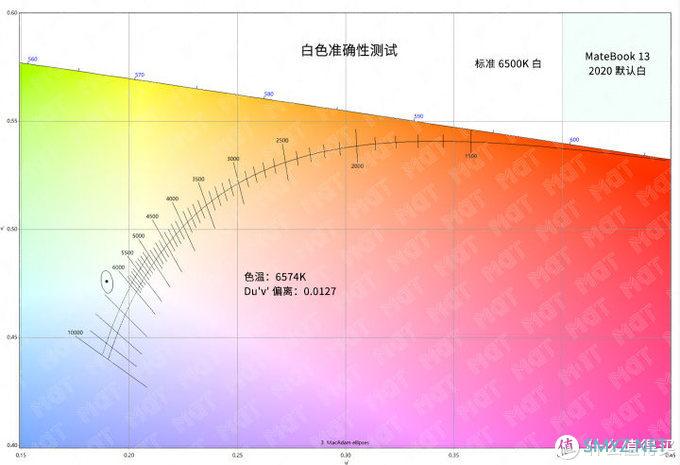 MDT Review 篇三十二：加量不加价 — MateBook 13 2020 评测