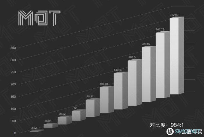 MDT Review 篇三十二：加量不加价 — MateBook 13 2020 评测