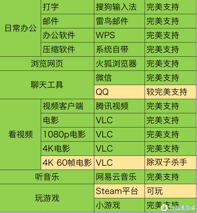 深度操作系统 篇一：曙光初现！距离彻底抛弃Win10还有多久？国产操作系统Deepin深度体验评测