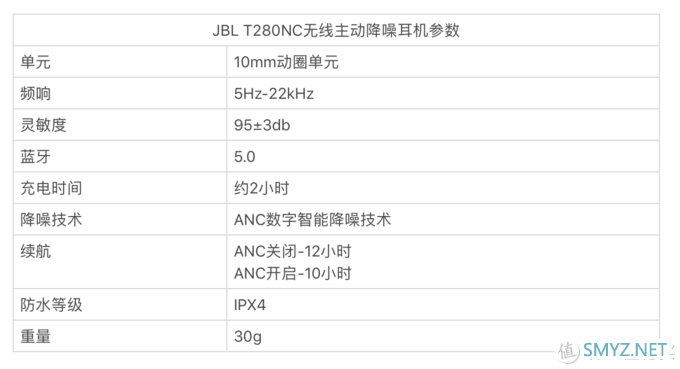 国际大厂售价不到千元的主动降噪耳机？JBL T280NC了解一下