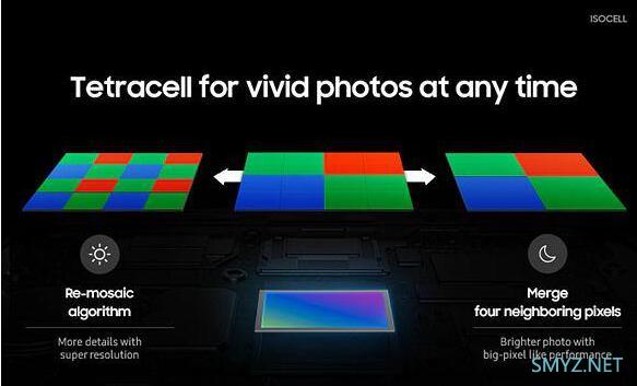 三星S20系列在影像方面带来重大突破