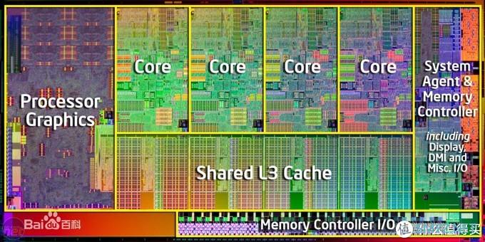 牙膏牌CPU？￥200的E3-1270vs￥500的E3-1230V3及i7-2600对比测试