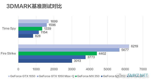 联想正式官宣 NVIDIA GeForce MX 350，还顺手附带了一个评测有提升的刀也是刀