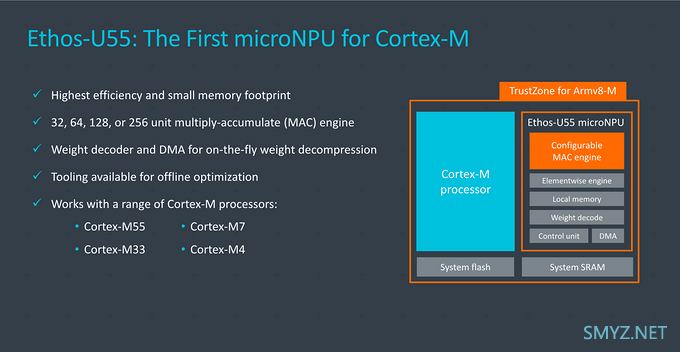 Arm发布Cortex-M55核心架构和Ethos-U55微NPU架构：助力嵌入式的机器学习