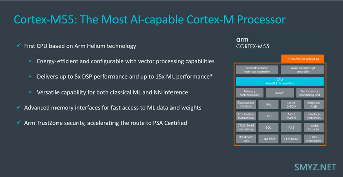 Arm发布Cortex-M55核心架构和Ethos-U55微NPU架构：助力嵌入式的机器学习