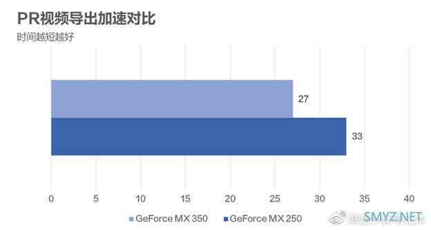 联想正式官宣 NVIDIA GeForce MX 350，还顺手附带了一个评测有提升的刀也是刀