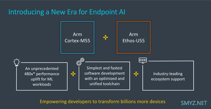 Arm发布Cortex-M55核心架构和Ethos-U55微NPU架构：助力嵌入式的机器学习