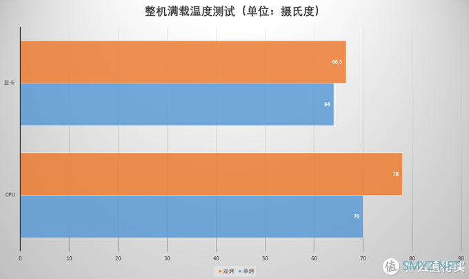 装机实战使用显卡延长线会带来怎样的影响