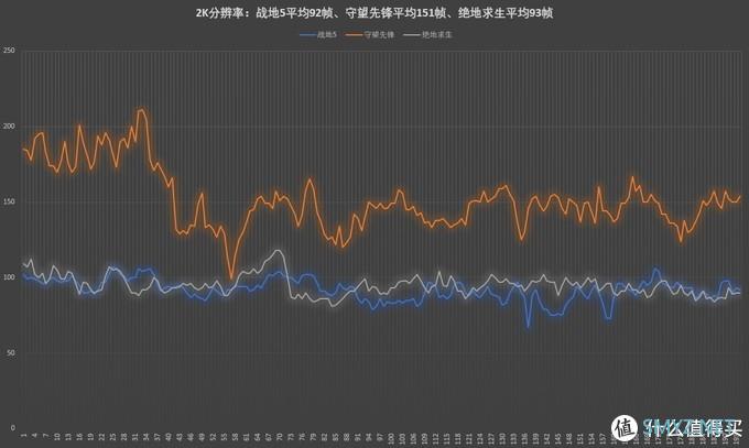 装机实战使用显卡延长线会带来怎样的影响