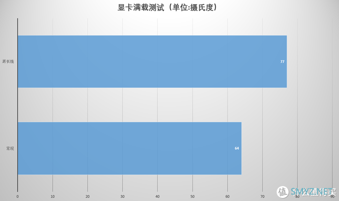 装机实战使用显卡延长线会带来怎样的影响