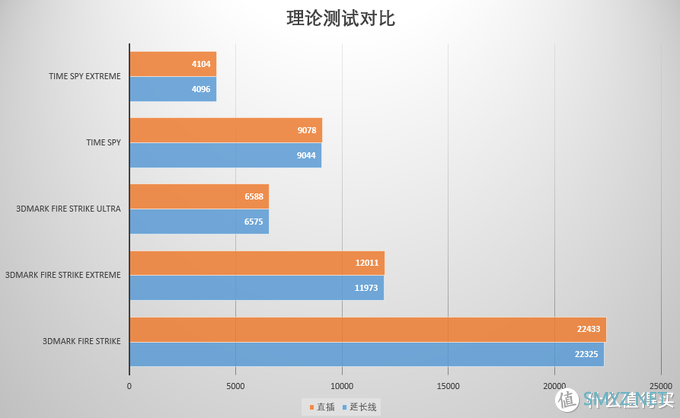 装机实战使用显卡延长线会带来怎样的影响