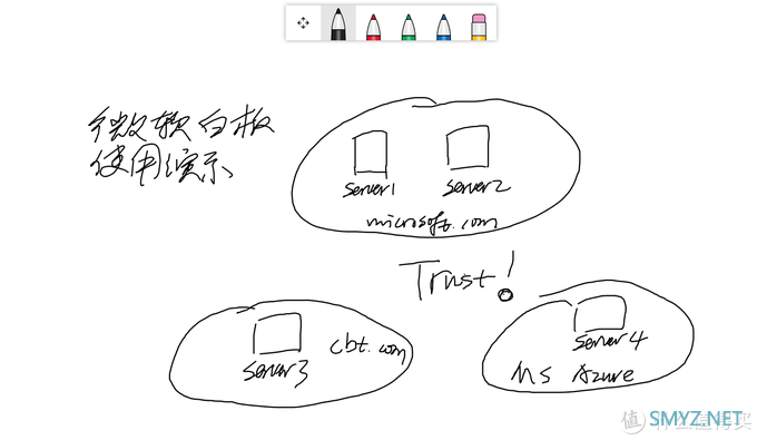 让创意改变工作生活-看看Wacom One万与新品创意数位屏DTC133如何帮你生活工作添色