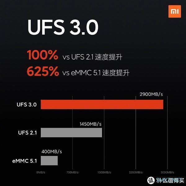 小米10系列手机发布，米6钉子户看了表示不换机